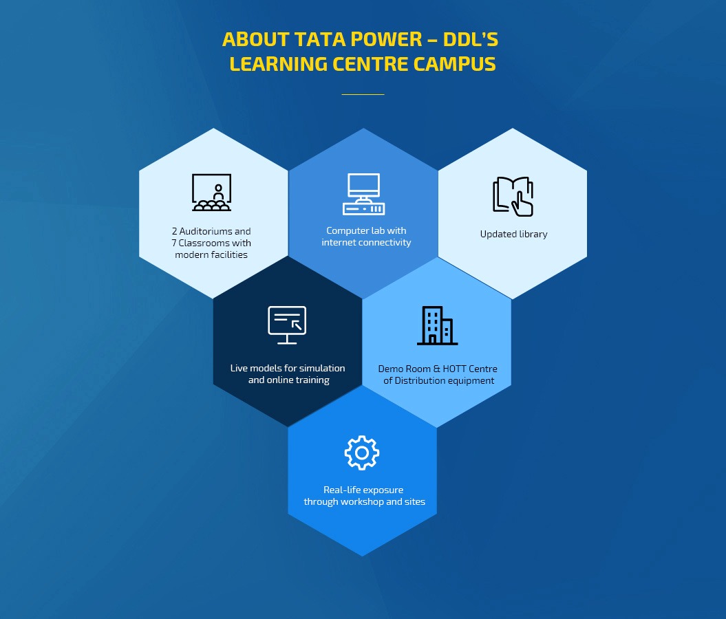 Tata Power-DDL's Learning Centre & Infastructure